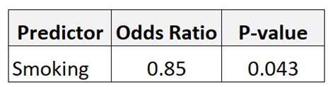 odds ratio less than 1.